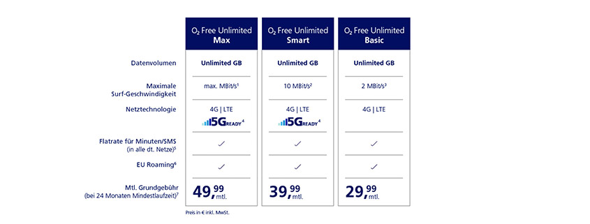 o2 neues Tarifportfolio ab 04.02.2020